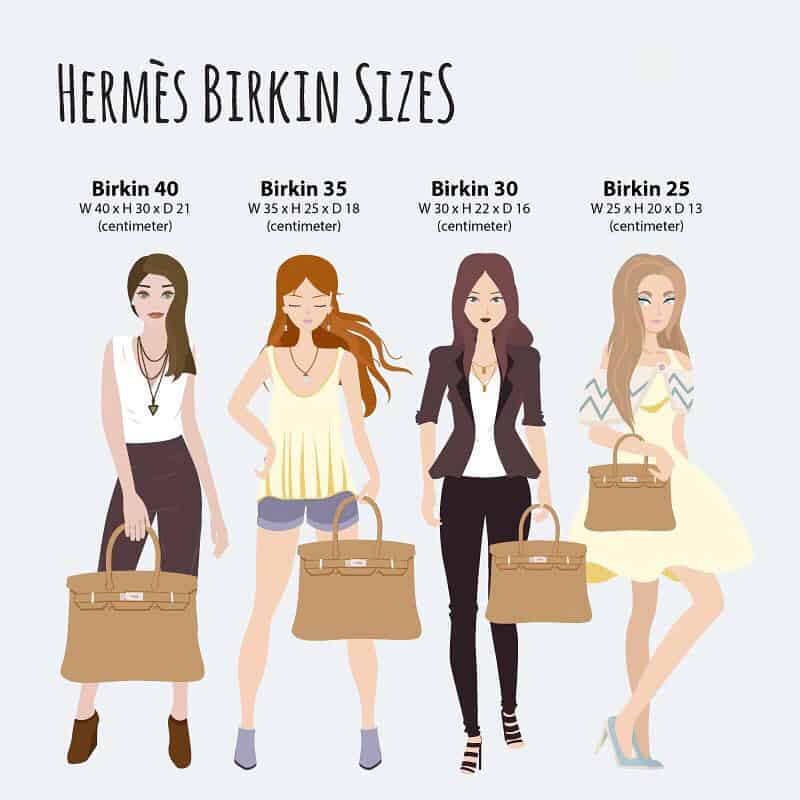 Hermes Birkin different Sizes
